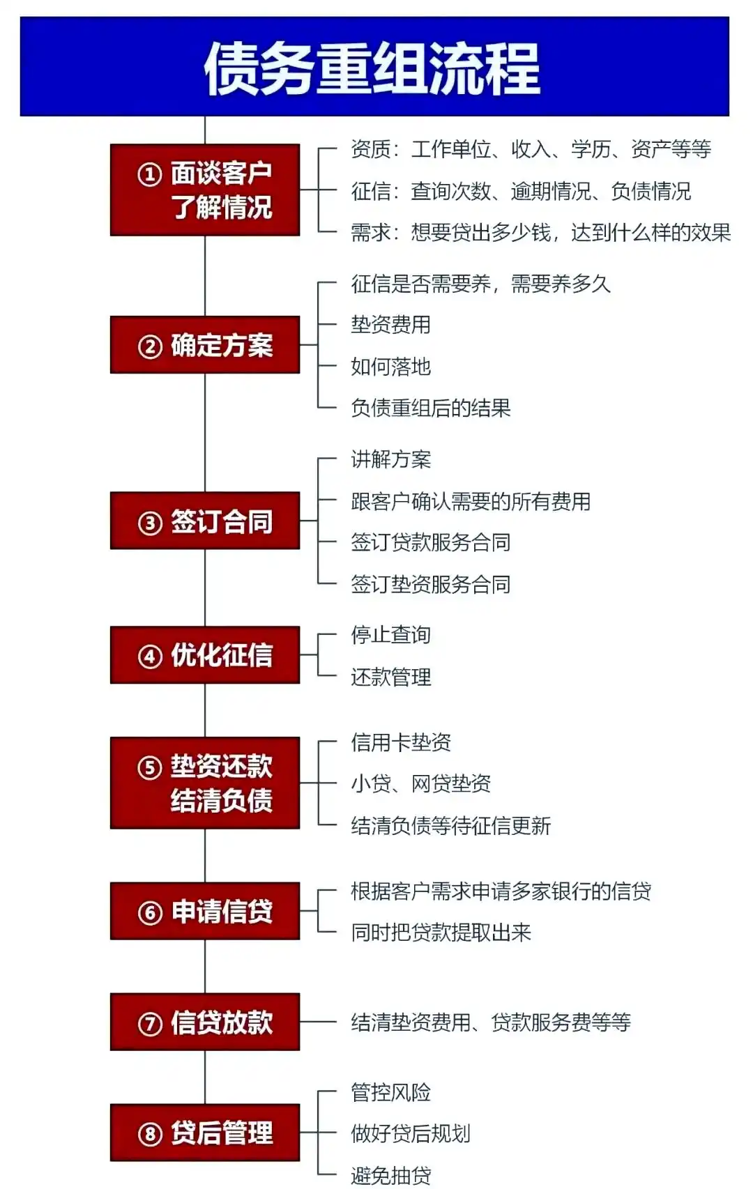 在清徐，中小企业也可以债务重组吗？